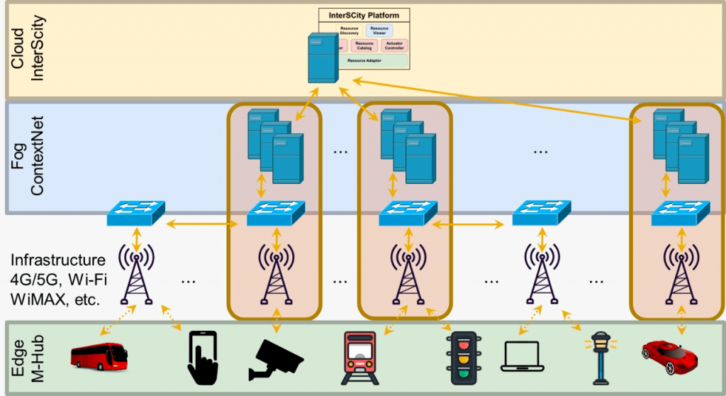 MUSANet - Block Diagram with Connections